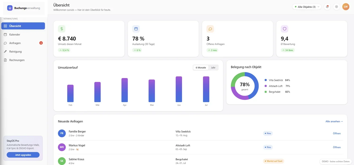 Vermieter-Dashboard: Umsatz, Auslastung, Anfragen und Bewertungen auf einen Blick (Demo-Ansicht)