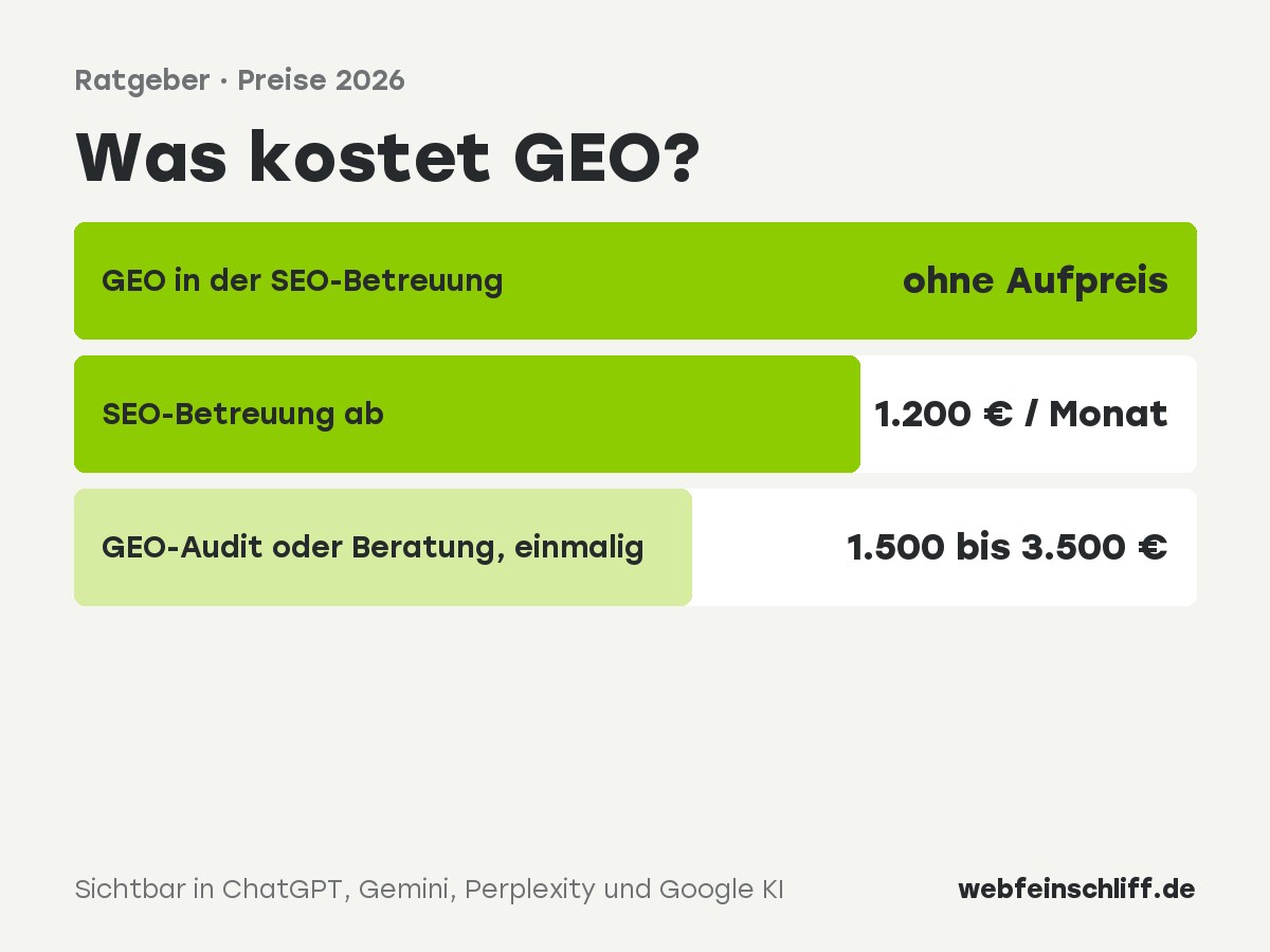 Was kostet GEO: Preise für Generative Engine Optimization bei Webfeinschliff