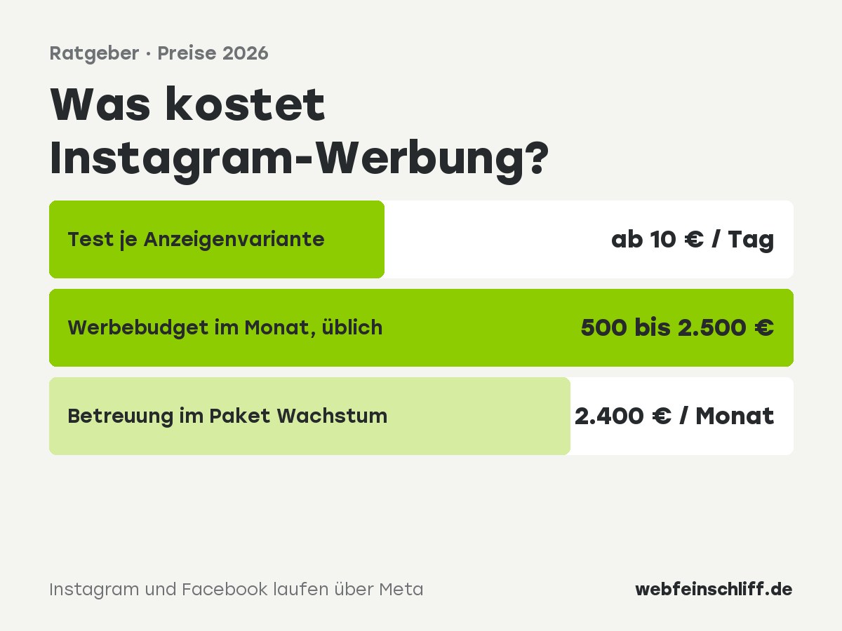 Was kostet Instagram- und Facebook-Werbung: Budget, Betreuung und Video im Überblick