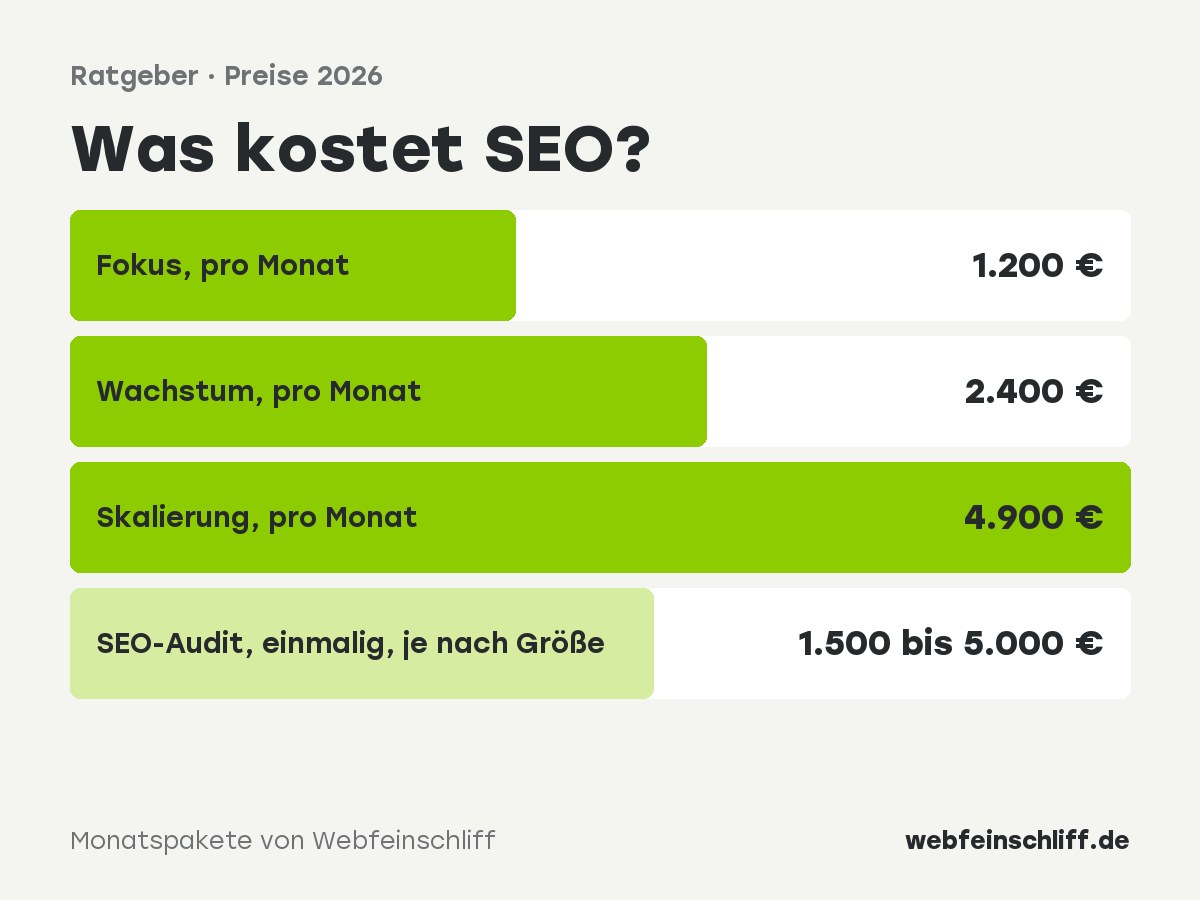 Was kostet SEO: Preise der SEO-Pakete von Webfeinschliff im Überblick