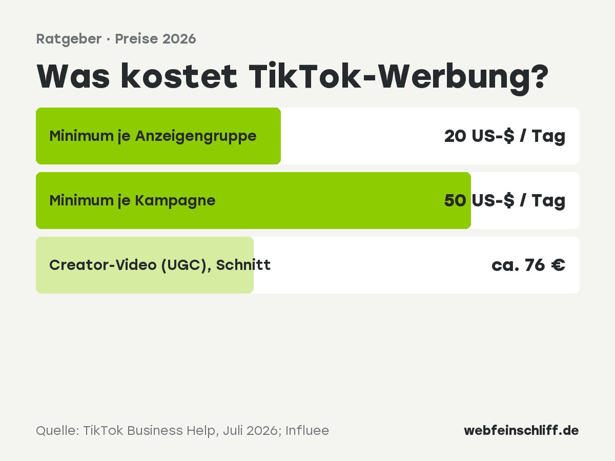 Was kostet TikTok-Werbung: Mindestbudget, Abrechnung und Videokosten im Überblick